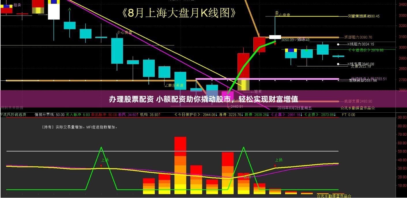 办理股票配资 小额配资助你撬动股市，轻松实现财富增值