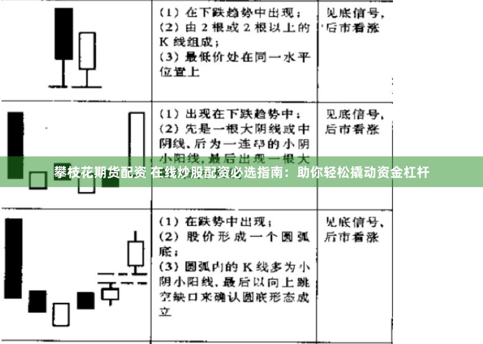 攀枝花期货配资 在线炒股配资必选指南：助你轻松撬动资金杠杆