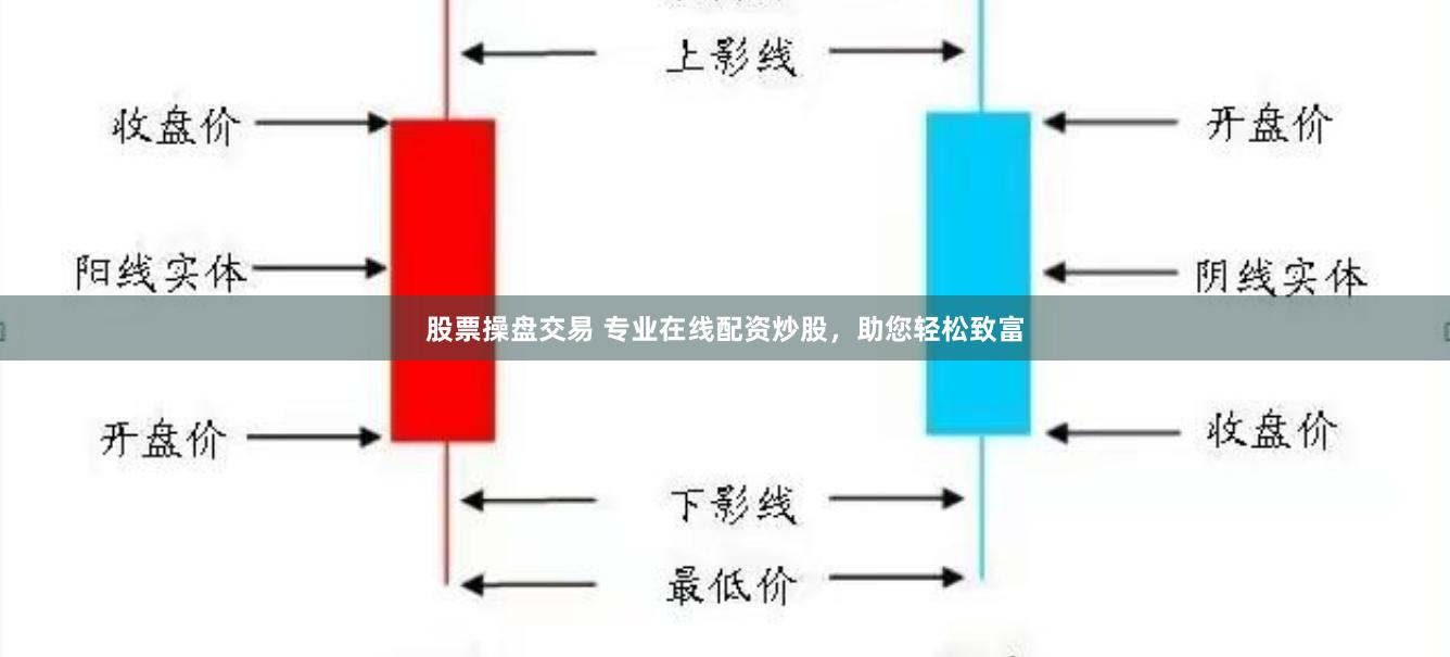 股票操盘交易 专业在线配资炒股，助您轻松致富