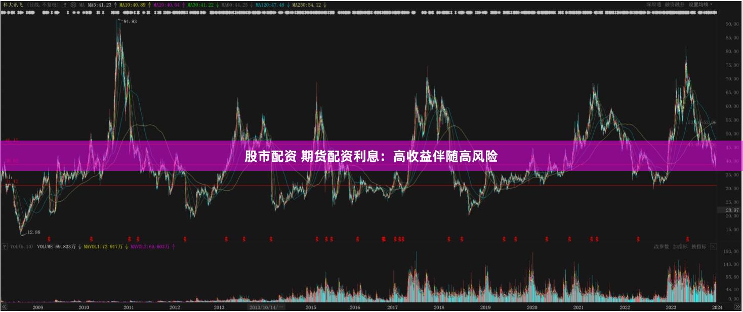 股市配资 期货配资利息：高收益伴随高风险