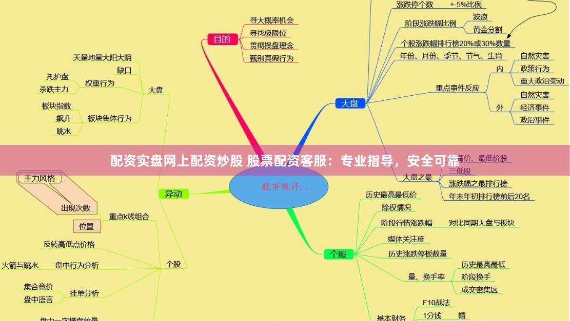 配资实盘网上配资炒股 股票配资客服：专业指导，安全可靠