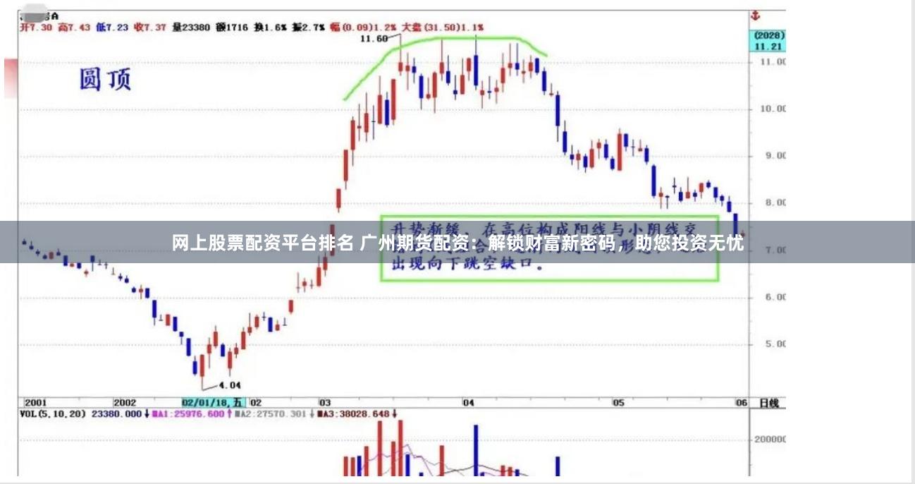 网上股票配资平台排名 广州期货配资:解锁财富新密码,助您投资无忧