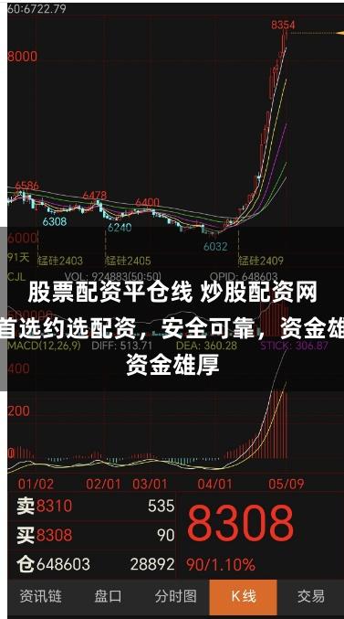 股票配资平仓线 炒股配资网站首选约选配资,安全可靠,资金雄厚