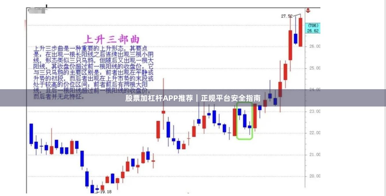 股票加杠杆APP推荐｜正规平台安全指南