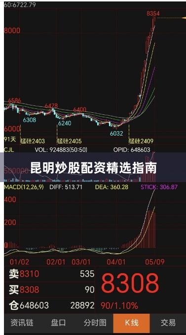 昆明炒股配资精选指南