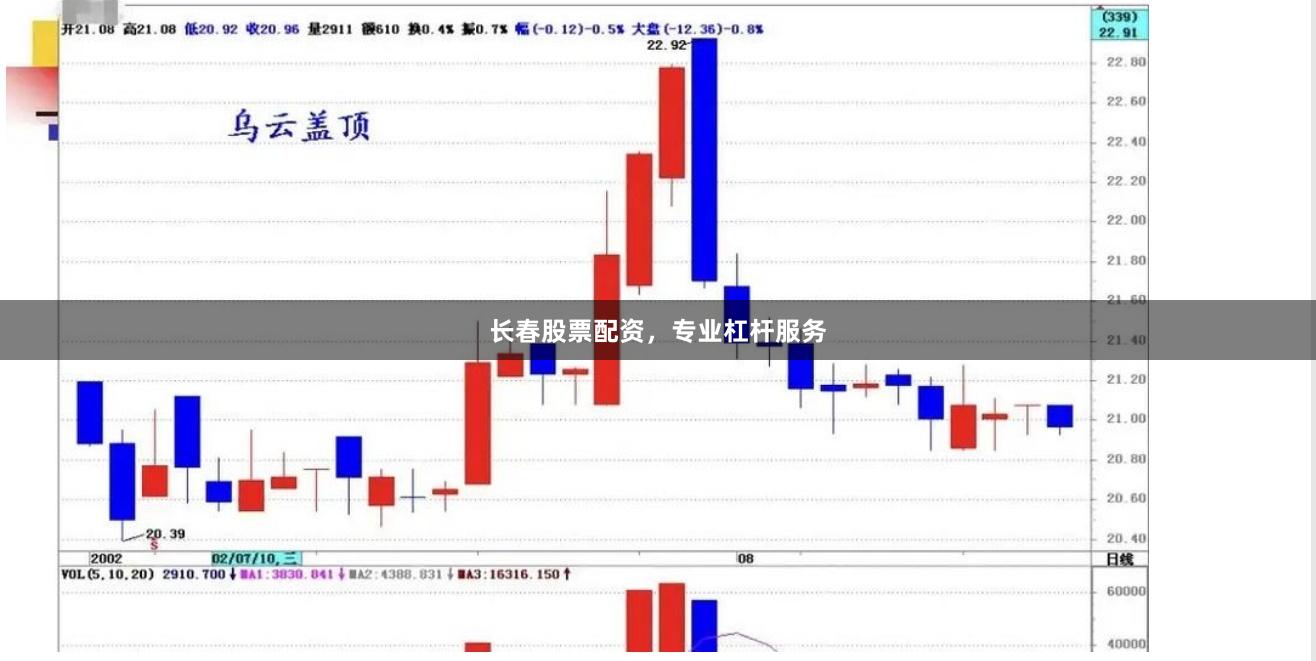 长春股票配资，专业杠杆服务