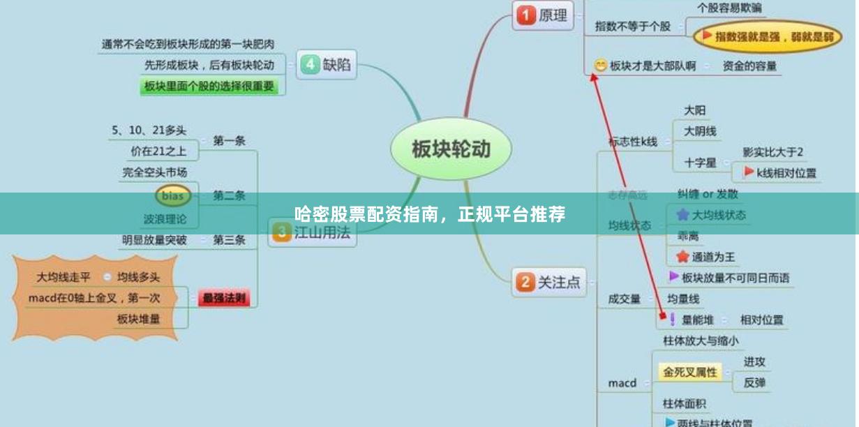 哈密股票配资指南，正规平台推荐